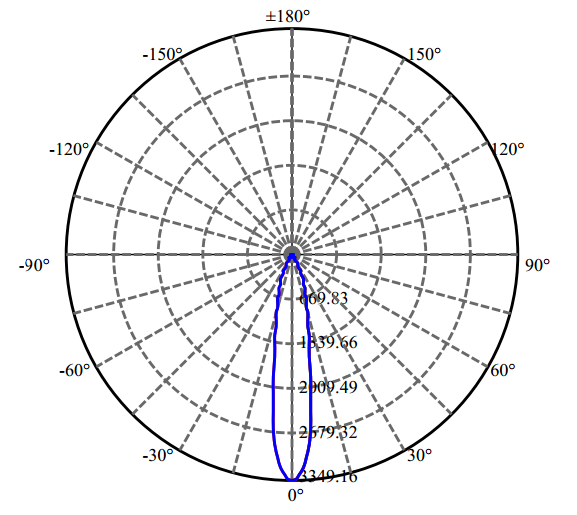 Nata Lighting Company Limited - High Efficiency